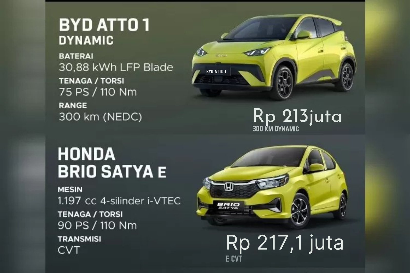 Interior futuristik BYD ATTO 1 dengan Intelligent Touch Screen 10.1 inci